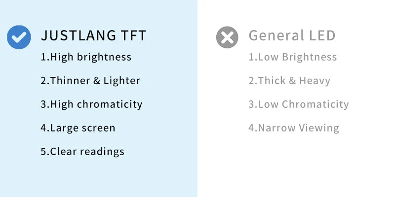 Medical Finger Pulse Oximeter – Oxygen & Heart Rate Monitor