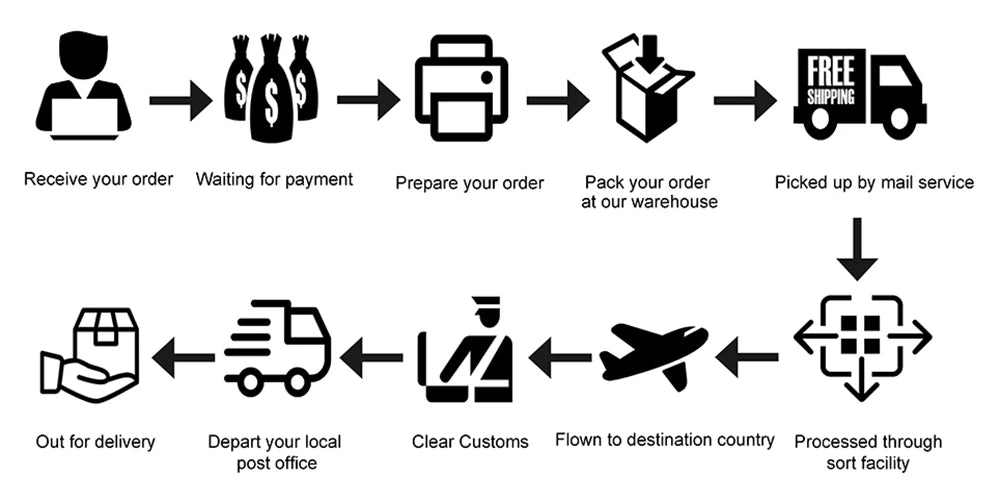 Medical Finger Pulse Oximeter – Oxygen & Heart Rate Monitor