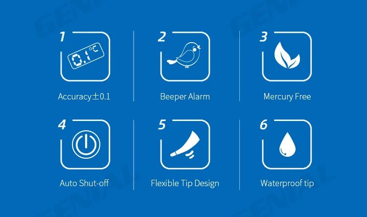 Digital Oral Thermometer – 15s Fast Reading for Adults