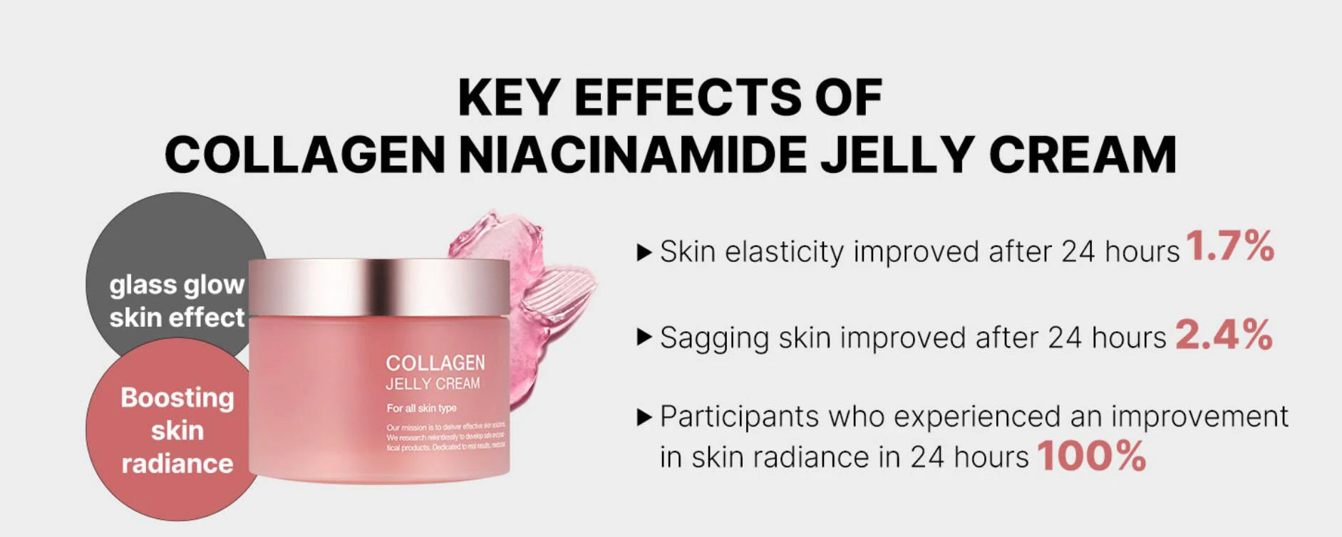 24h Glow & Lift Collagen Jelly Cream – Niacinamide & Moisturizing Care