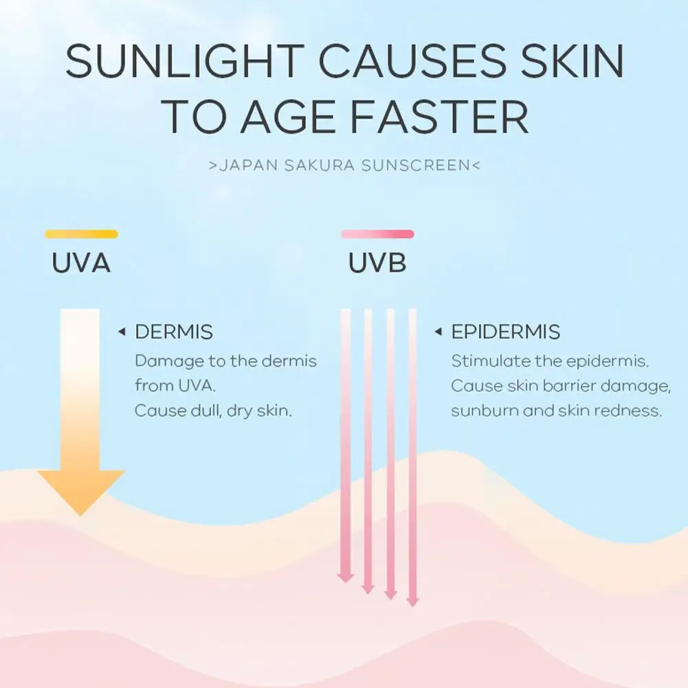 Sakura SPF50 Sunscreen Cream – Face & Body UV Protection