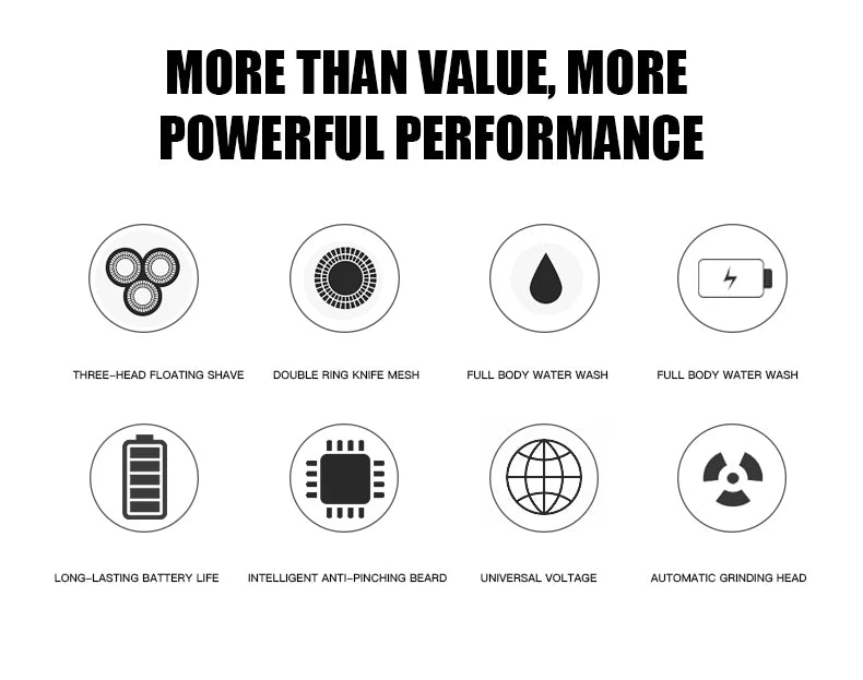 Electric Rotary Shaver & Beard Trimmer – Waterproof Rechargeable Razor