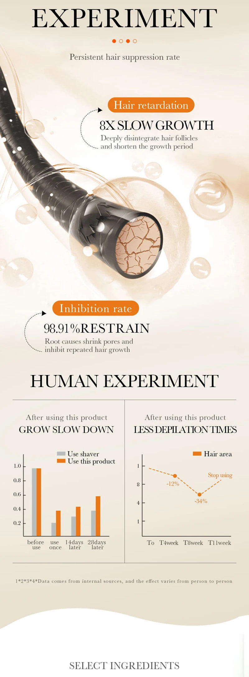 Permanent Hair Removal Cream – Painless Epilator for Intimate Areas