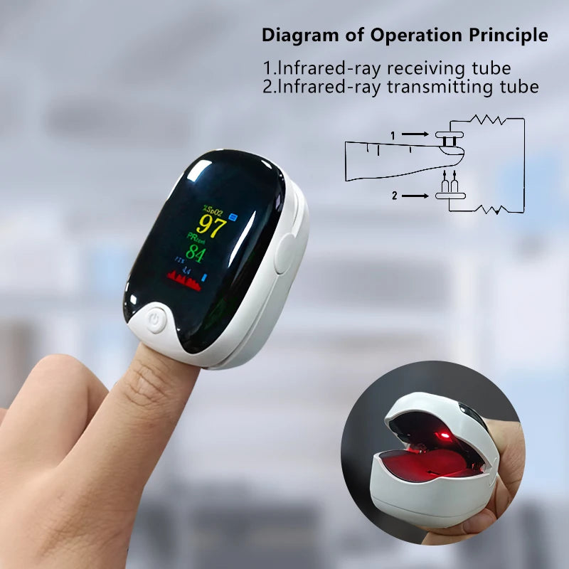 Medical Finger Pulse Oximeter – Oxygen & Heart Rate Monitor